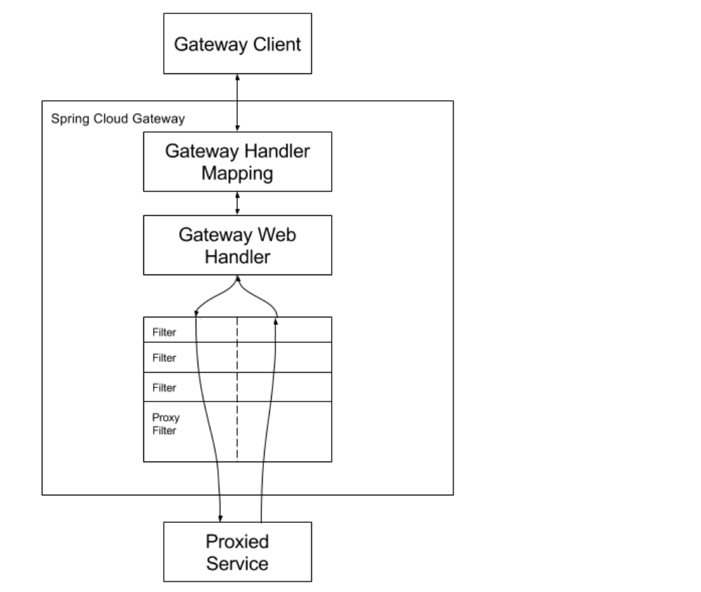 image-20230721092104682