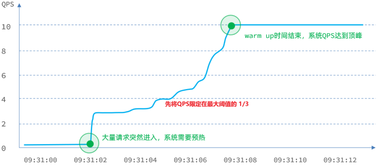 image-20220320152944101