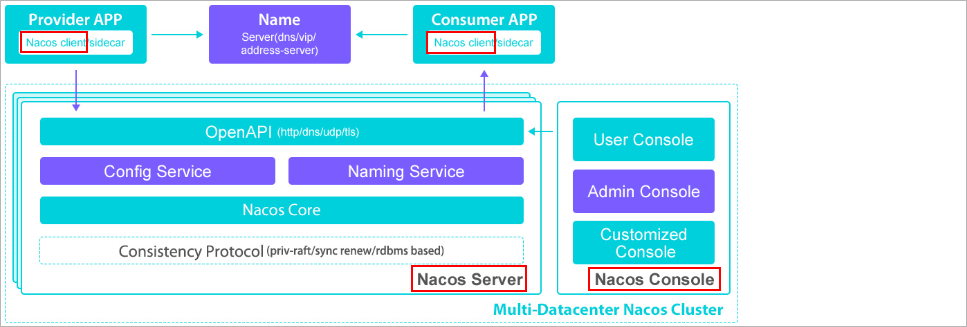 image-20230503130501197