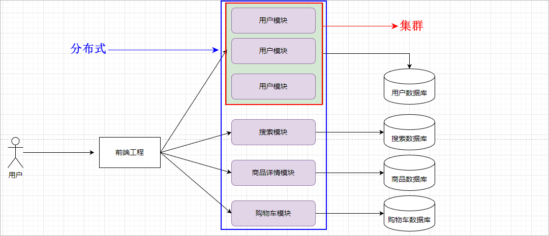 image-20230503101843092