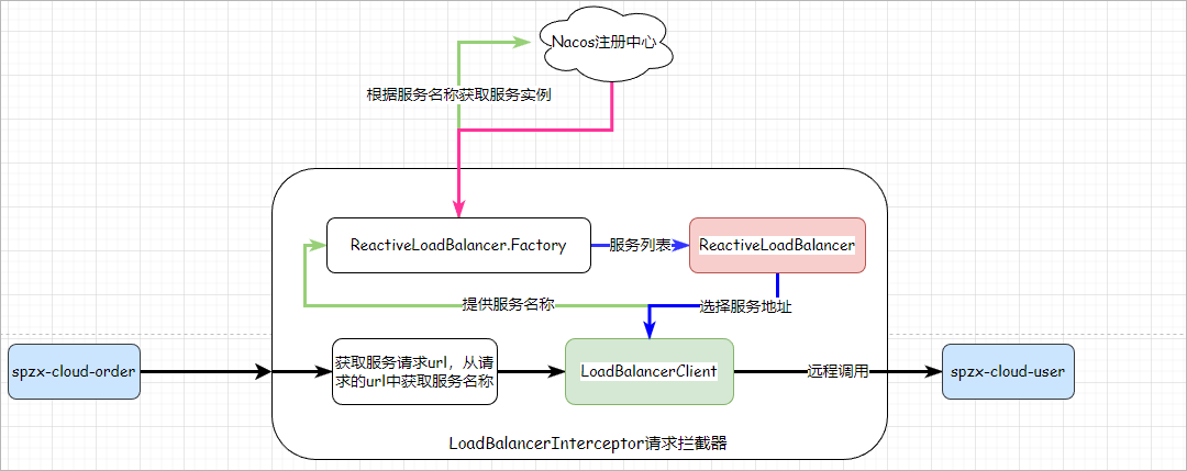 image-20230503222331245